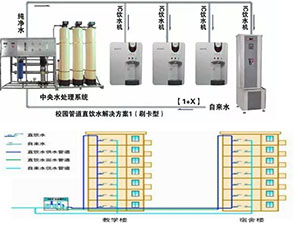 校園、園區直飲水BOT方案